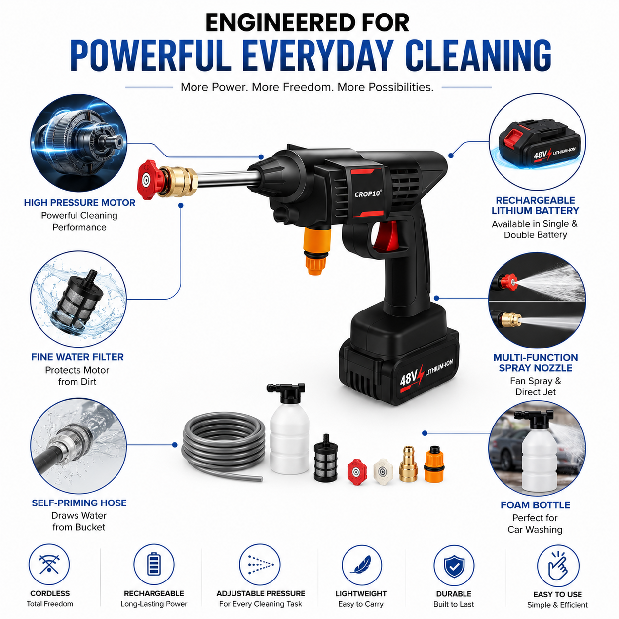 A cordless pressure washer kit shown on a white infographic background with feature callouts and icons. The main product is a black and red pressure washer wand with a hose, foam bottle, charger, and nozzles displayed around it.