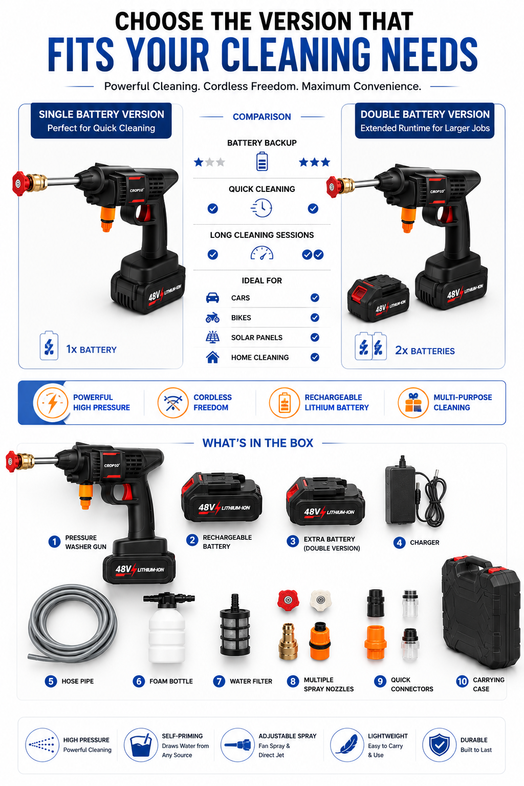 Portable Powerful Cordless High Pressure Washer