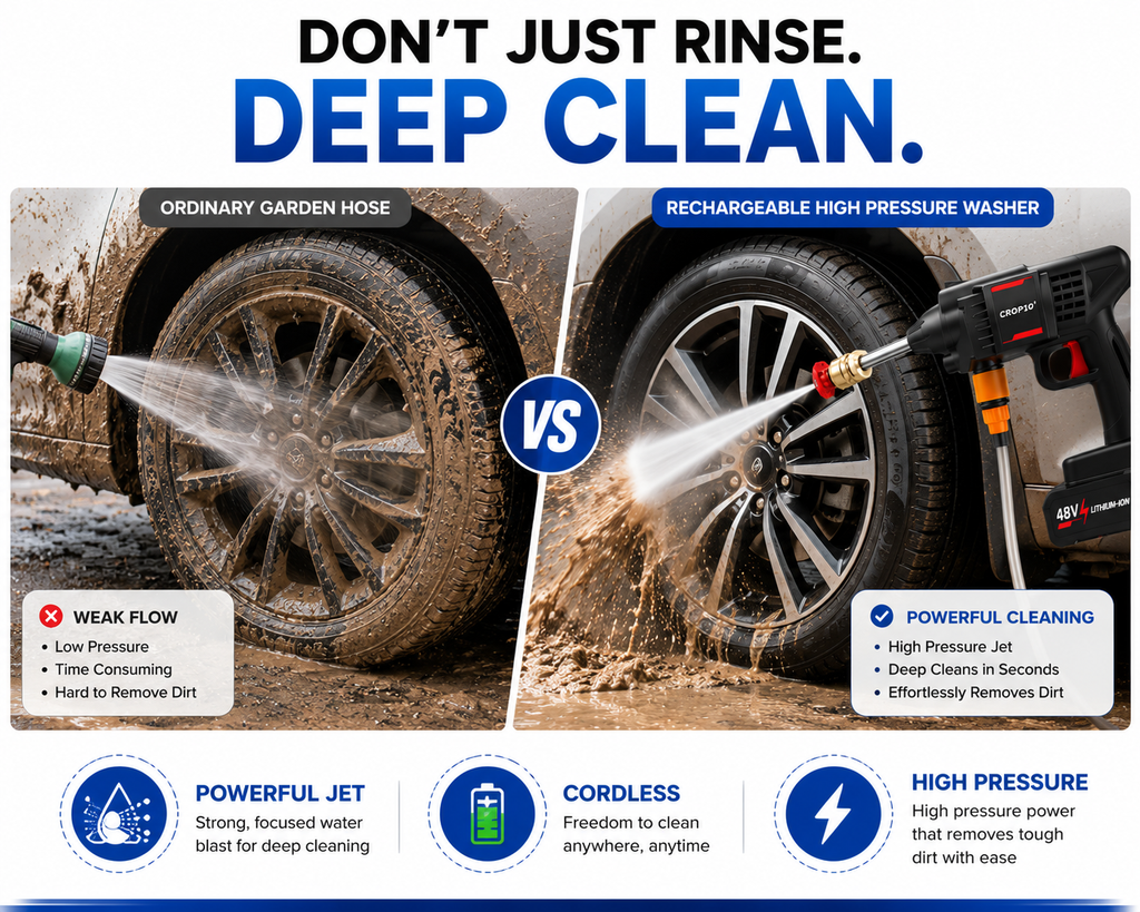 Portable Powerful Cordless High Pressure Washer